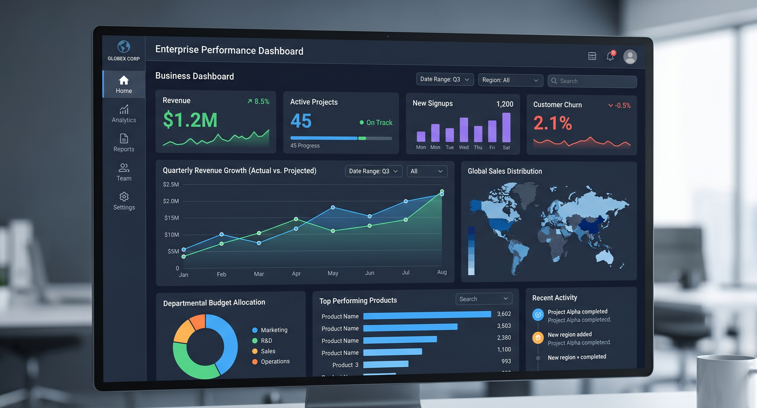 Enterprise Dashboard